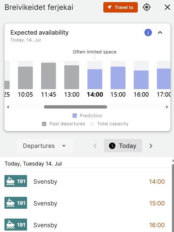 Screenshot of the predicted availavbility on the Breivikeidet ferryport - Click for large image